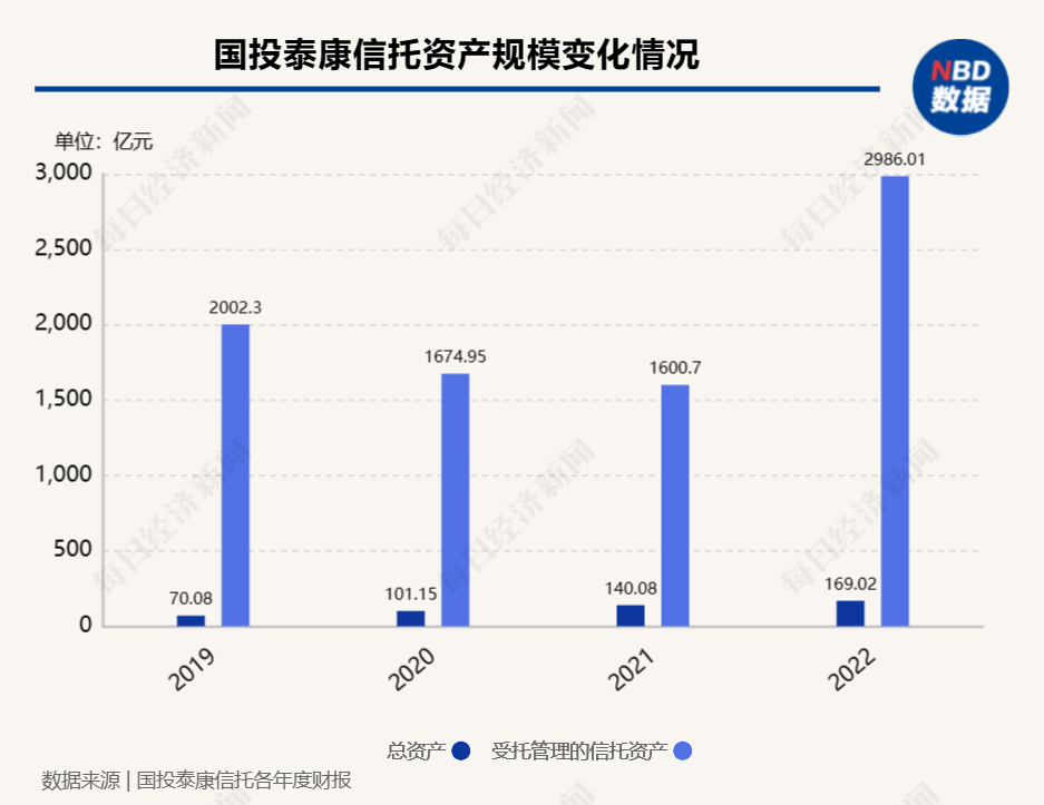 国投泰康信托新任“女掌门人”获批，曾任国投资本总经理