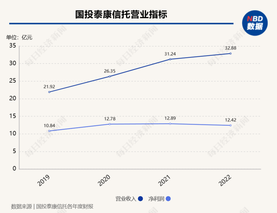 国投泰康信托新任“女掌门人”获批，曾任国投资本总经理