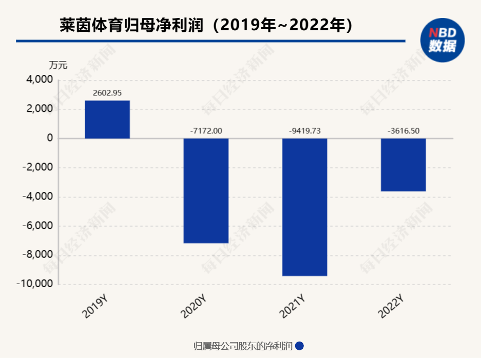 莱茵体育“重启”重大资产重组 西岭雪山滑雪场要上市了？