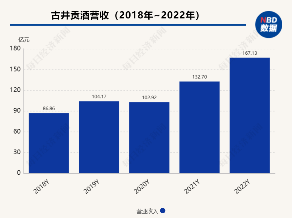 将进酒周报 | 百润股份上半年净利润预计增长90%-105%；习酒上半年销售额116亿；茅台集团申请注册方便食品商标