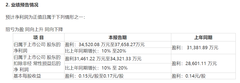 将进酒周报 | 贵州茅台上半年营业总收入超700亿 海南椰岛总经理变更……