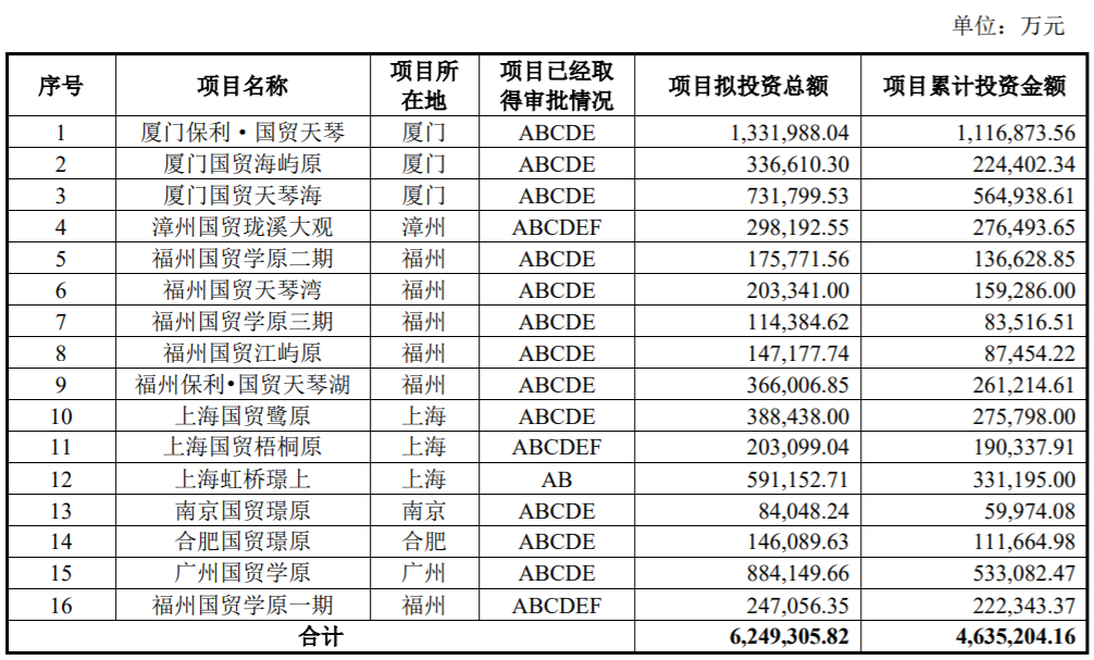 楼市半年考·房企| 扩张加码，毛利率下行！国贸地产谋求“高周转”？