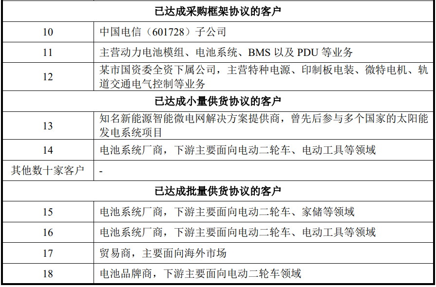 传艺科技回复关注函：钠离子电池订单金额较小，发公告有助投资者价值判断