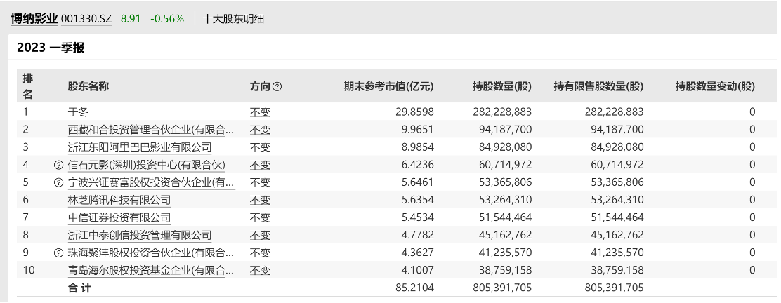 曾让贾跃亭亏掉13亿的北京豪宅项目，被影视圈大佬拿下 “这里有我的童年和青春”