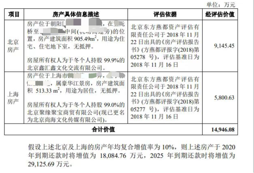 曾让贾跃亭亏掉13亿的北京豪宅项目，被影视圈大佬拿下 “这里有我的童年和青春”