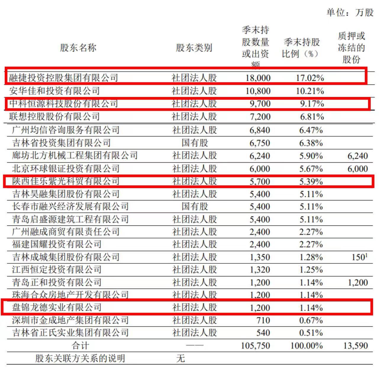 安华农险三家股东寻求退出 第一大股东融捷集团“接盘”