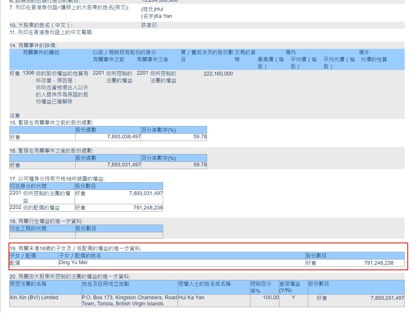 5年前首次公开露面，5年后“配偶”丁玉梅突然变成“独立第三方”，一份公告引发许家印婚姻状况大猜测