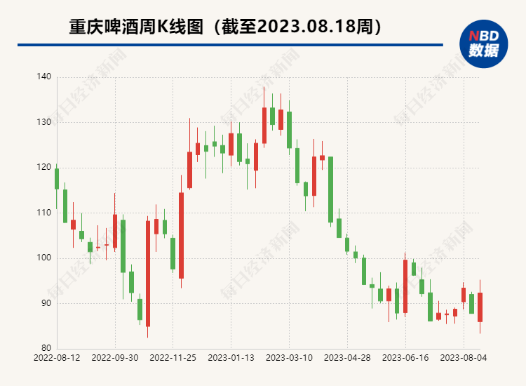 10~15元就能买高端产品犒劳自己——重庆啤酒总裁李志刚：为何今年仍看好高端啤酒市场