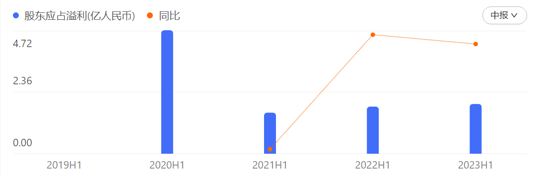 中报解读 | 港龙中国地产上半年营利双增，减员降薪幅度均超两位数