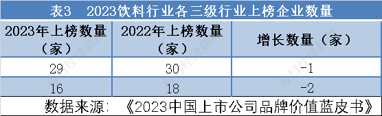 饮料行业：贵州茅台高居榜首，榜单前四名品牌价值占比62.15% 丨 品牌读榜·行业篇⑥