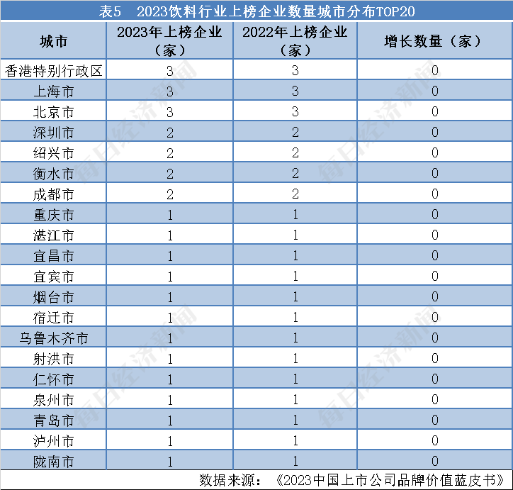 饮料行业：贵州茅台高居榜首，榜单前四名品牌价值占比62.15% 丨 品牌读榜·行业篇⑥