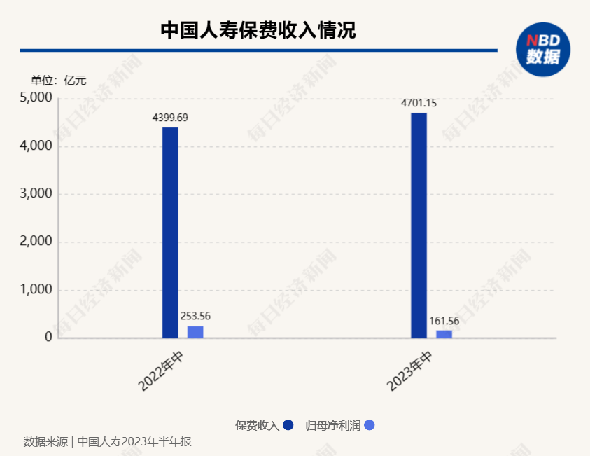 A股市场的投资机会如何、怎样看待未来保险业的发展…….在这场发布会上，中国人寿给出了答案