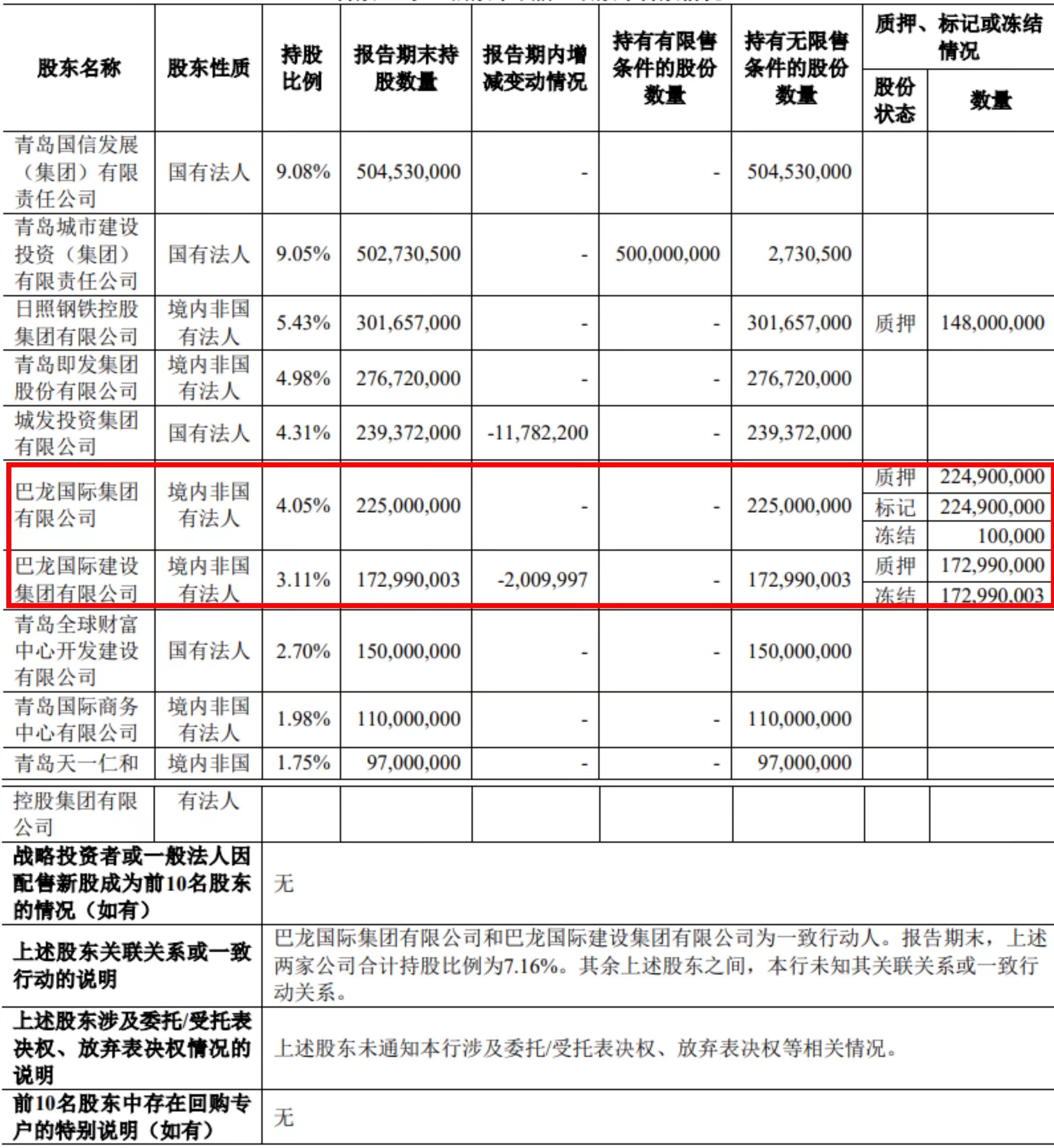 青农商行上半年实现营收近56亿元，个人存款余额突破2000亿元