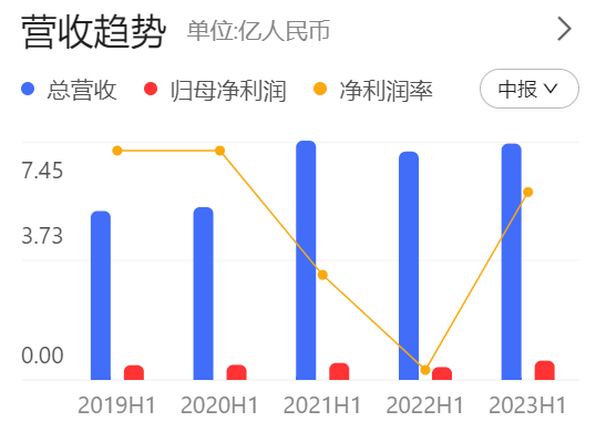 连拉7涨停！我乐家居发出4份风险提示公告：存在估值较高的风险