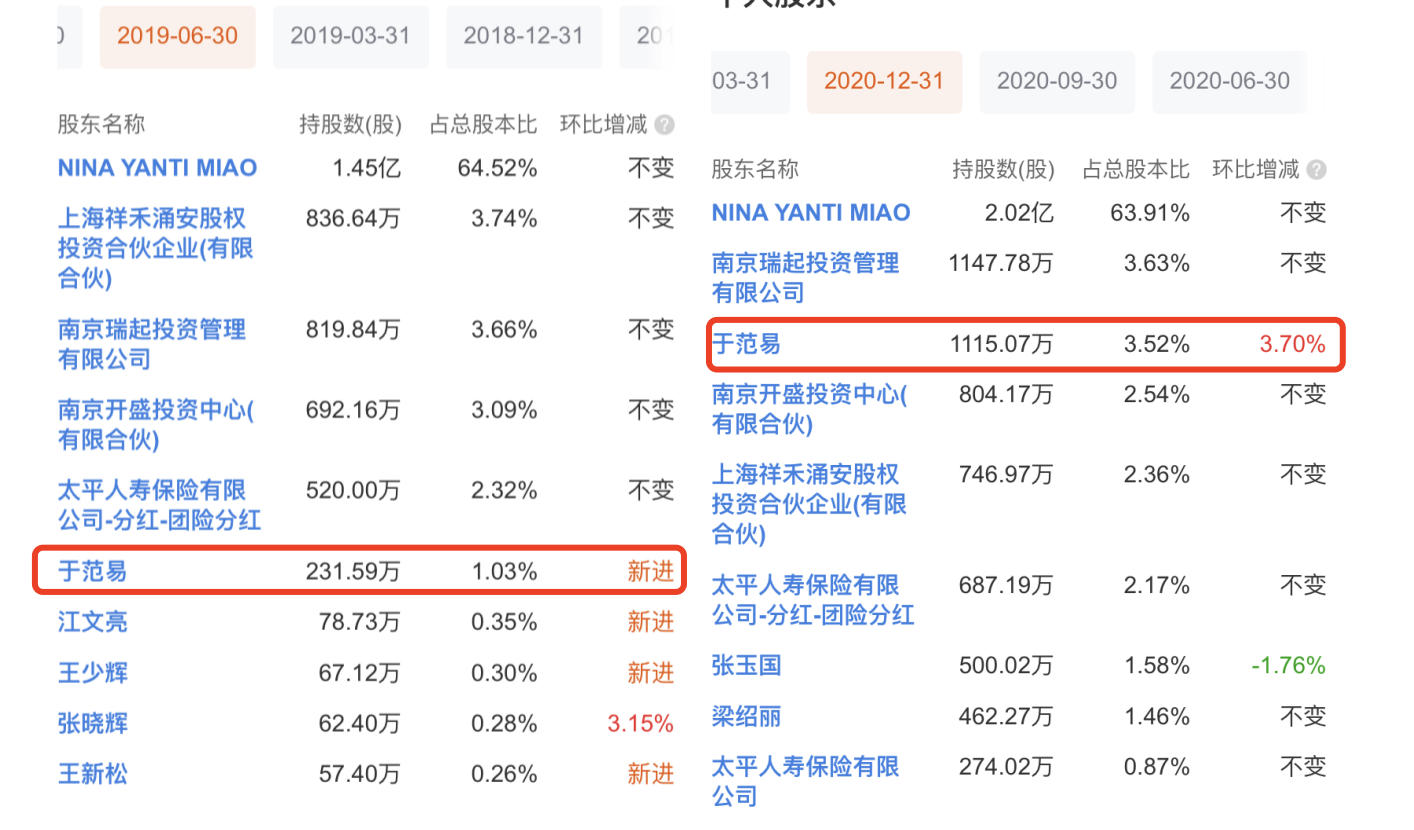 A股首例顶风减持刚被罚，我乐家居多位股东“清仓式”减持被立案调查