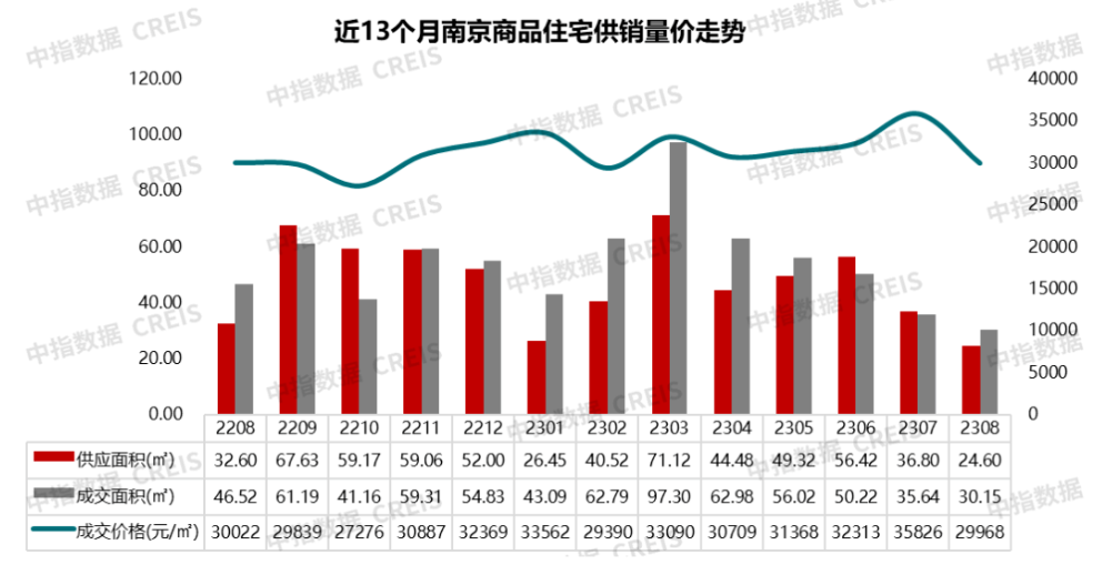 深夜发布！南京全面取消限购，并对购置新房及“卖旧换新”实施补助