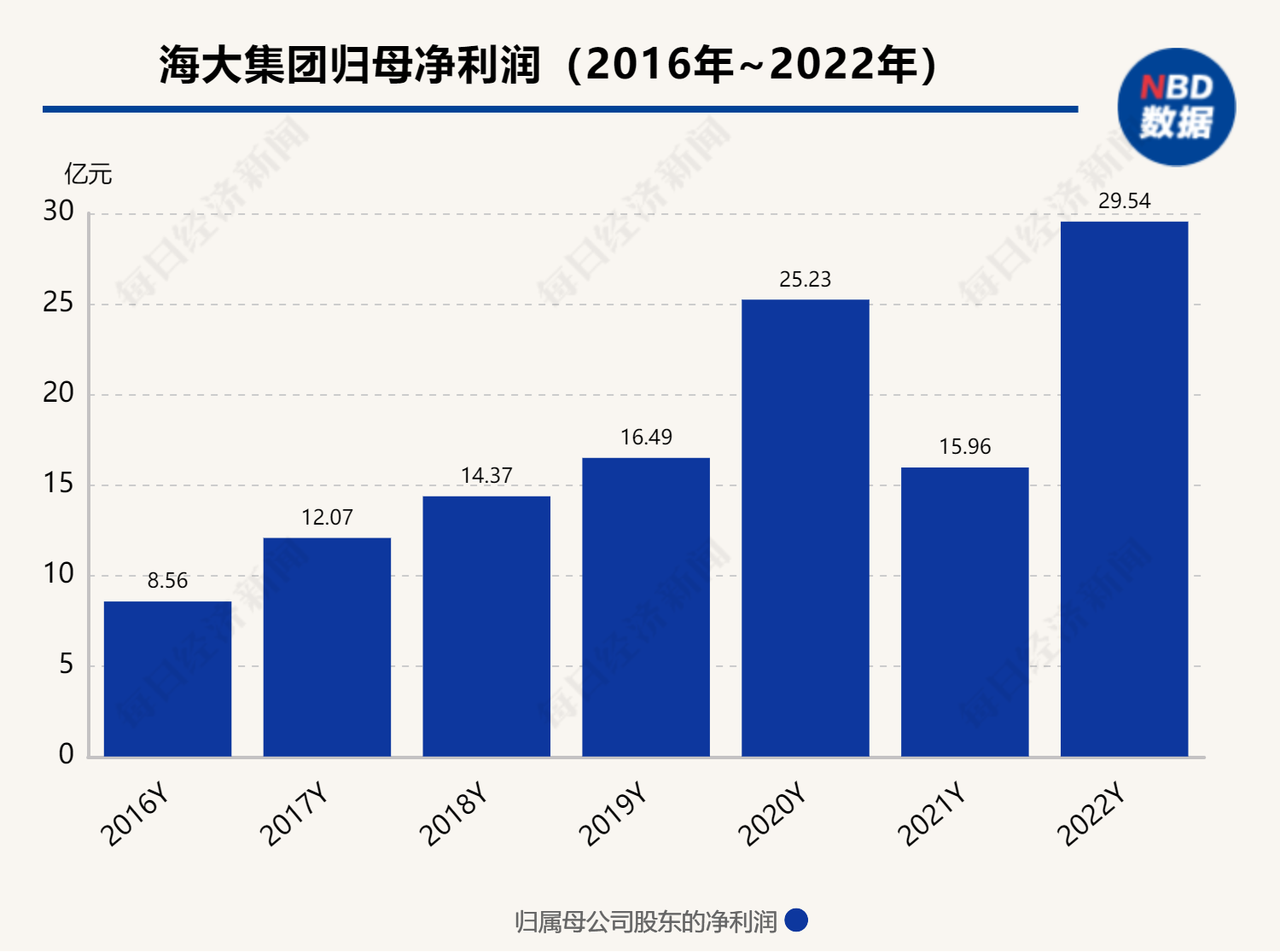 千亿饲料龙头遇“李鬼”冒名行骗 最新公告：从未上线理财类APP，已报案！