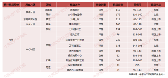 二线城市新政效果调查丨东莞打出政策“组合拳”：楼市带看量和成交量明显回升，楼盘降价促销成常态