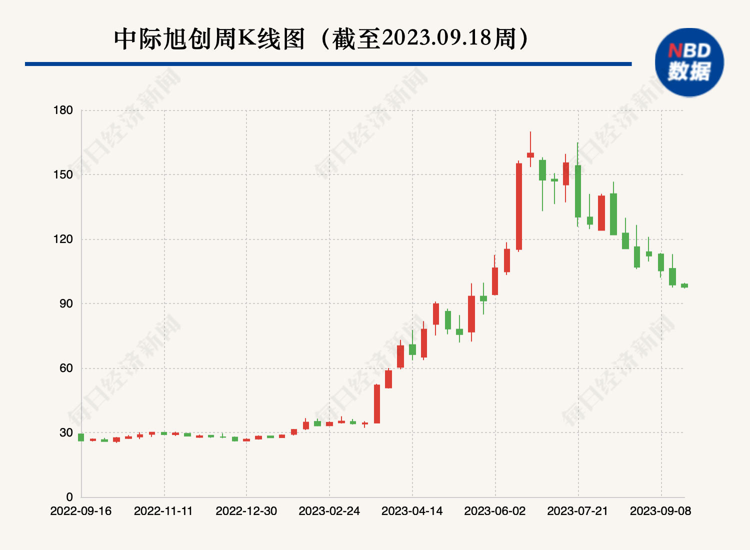 北美取消大量光模块订单？中际旭创回应：不存在该情形