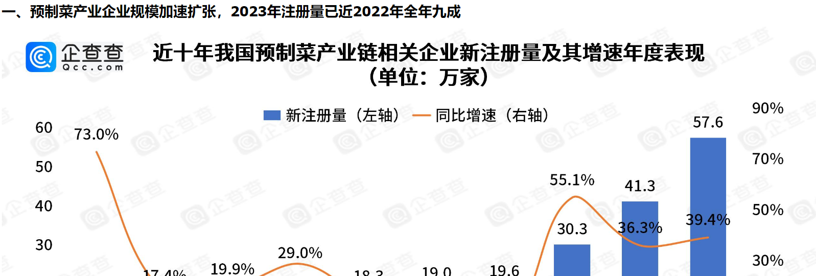      五年吸金超90亿！风口上的预制菜九成以上专利申请在2022年以后     