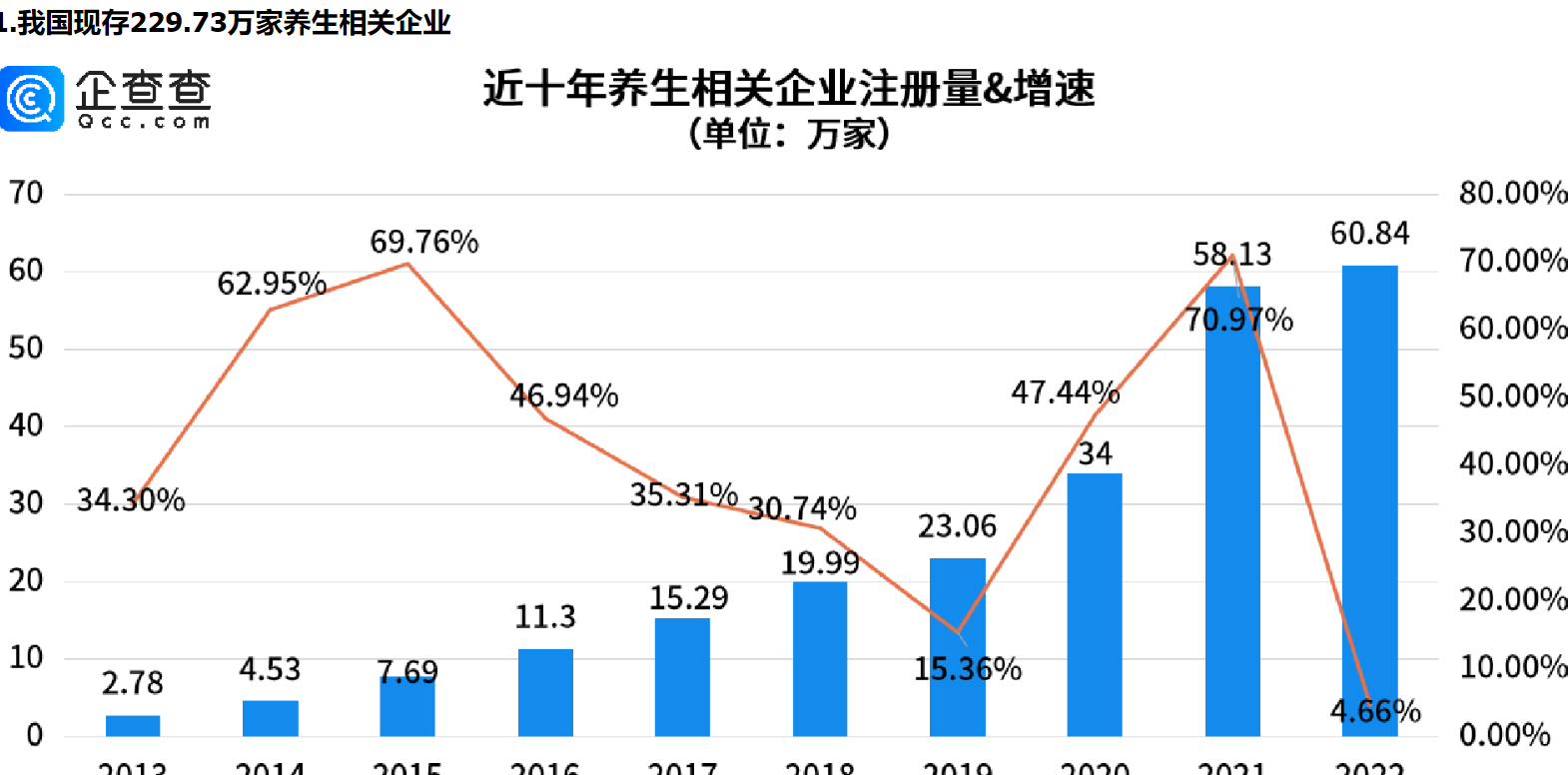      脆皮年轻人的血脉觉醒——“赛博养生”，山东养生相关企业量全国第一     