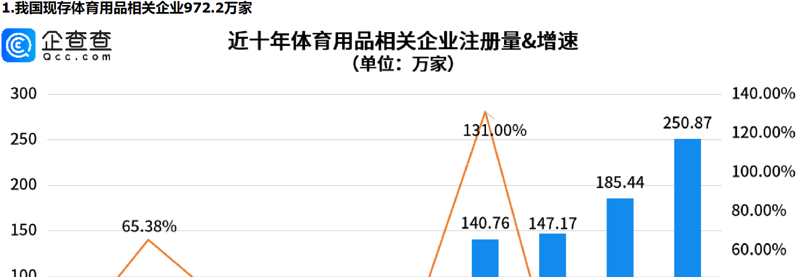      亚运盛会催热体育经济，海南体育用品相关企业量全国第一     