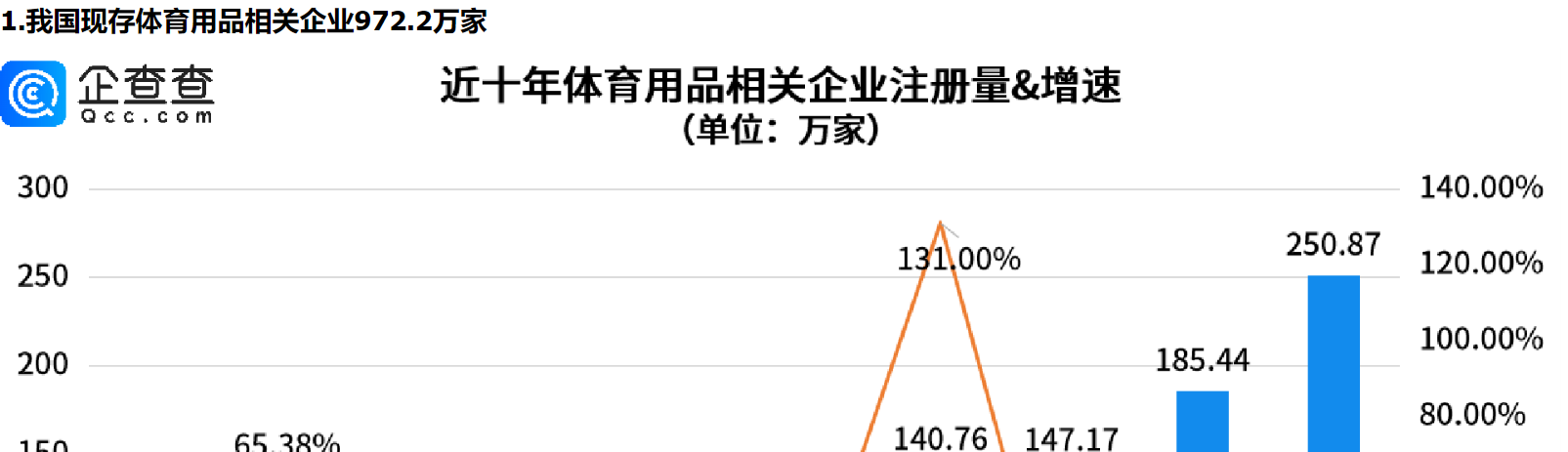      亚运盛会催热体育经济，海南体育用品相关企业量全国第一     