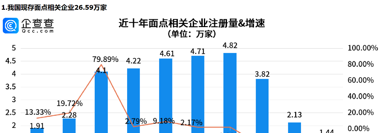      山东人的面食基因有多炸裂？山东面点相关企业量全国第一     