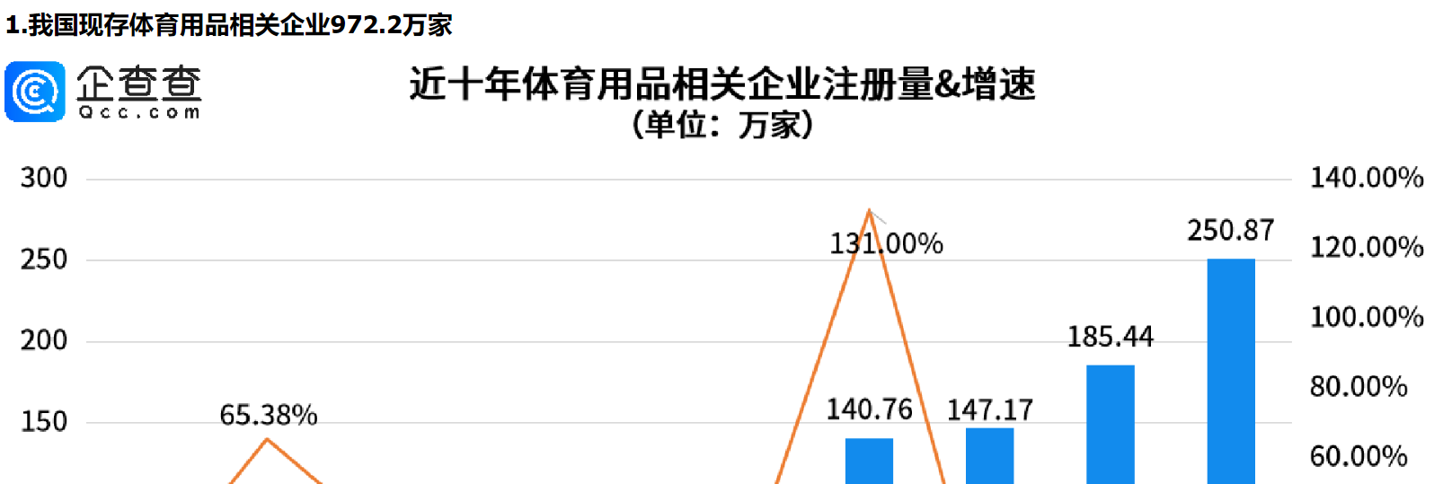      亚运盛会催热体育经济，海南体育用品相关企业量全国第一     