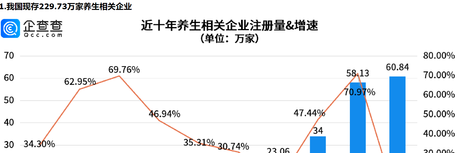      脆皮年轻人的血脉觉醒——“赛博养生”，山东养生相关企业量全国第一     