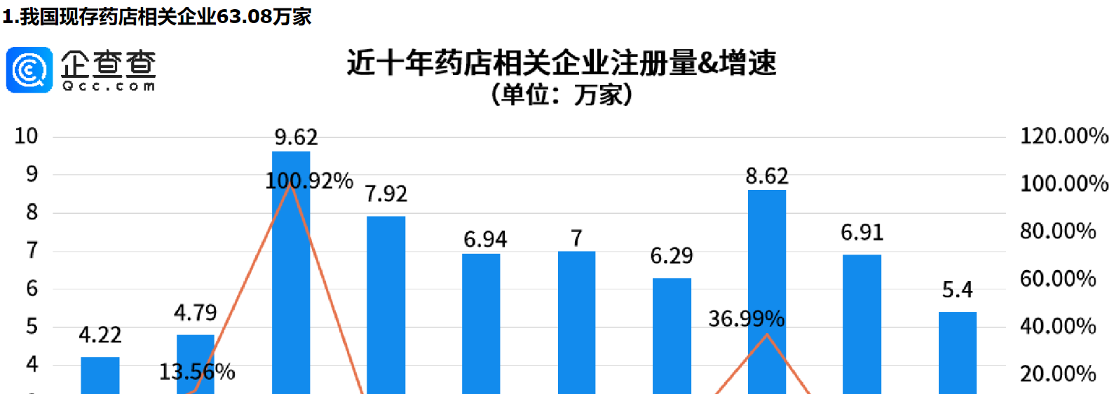      市场监管总局发文，事关药店，重庆药店相关企业量全国第一     