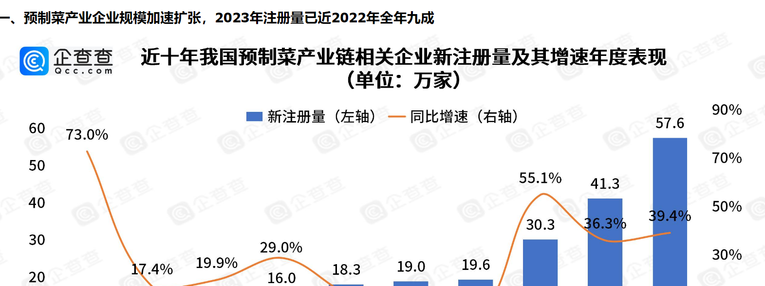      五年吸金超90亿！风口上的预制菜九成以上专利申请在2022年以后     