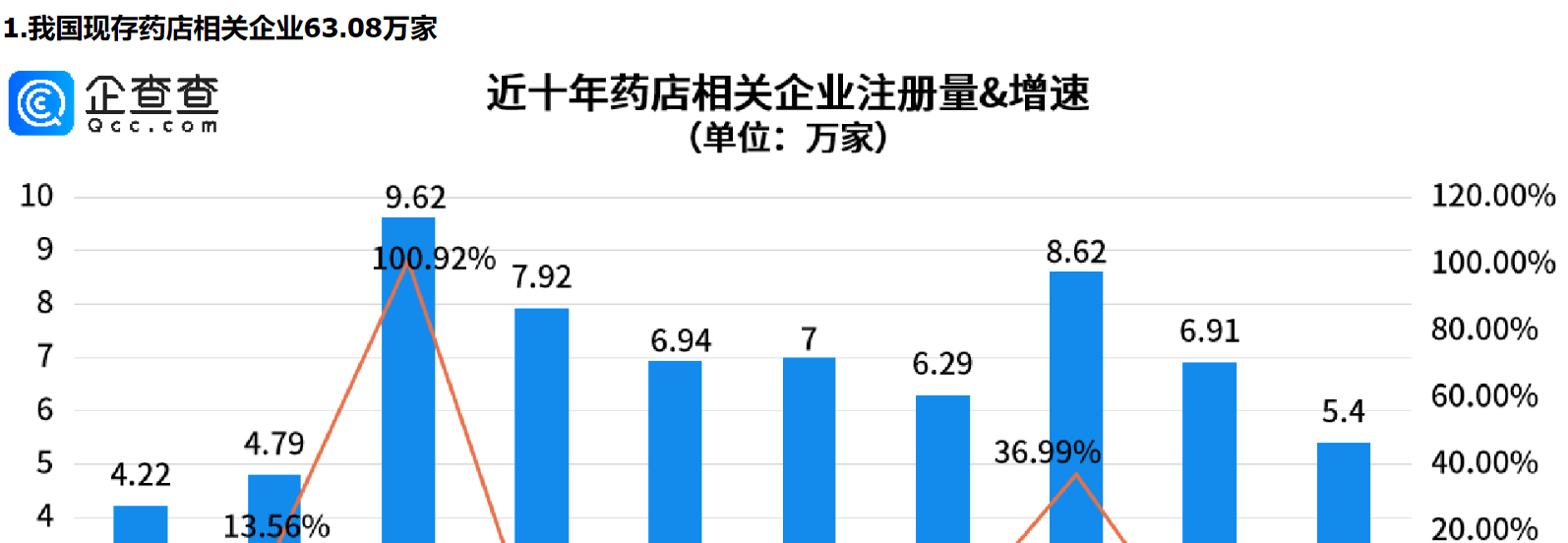      市场监管总局发文，事关药店，重庆药店相关企业量全国第一     