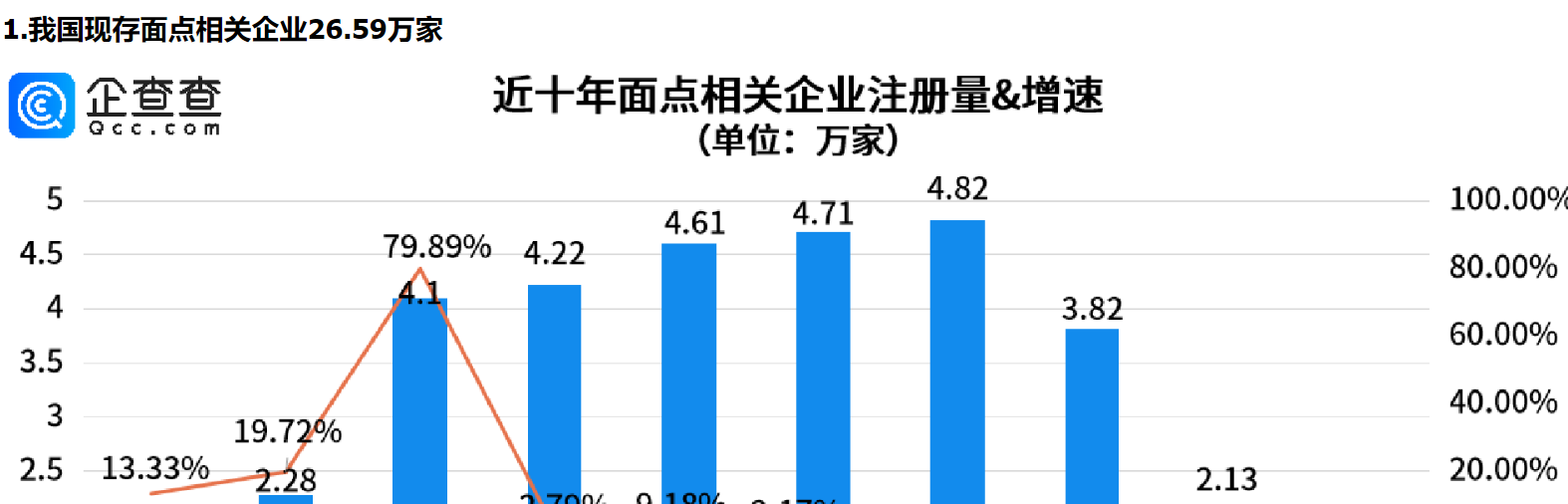      山东人的面食基因有多炸裂？山东面点相关企业量全国第一     