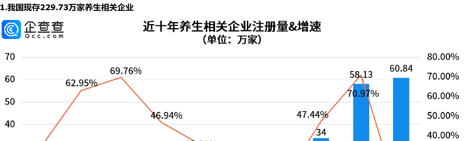      脆皮年轻人的血脉觉醒——“赛博养生”，山东养生相关企业量全国第一     