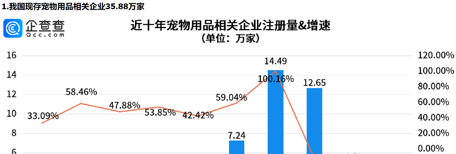      狗嘴套销量近期倍增，深圳宠物用品相关企业量全国第一     