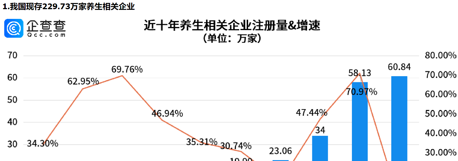      脆皮年轻人的血脉觉醒——“赛博养生”，山东养生相关企业量全国第一     