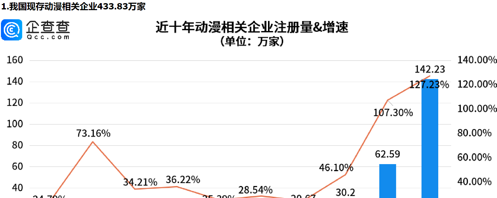      动漫IP品牌联名为何如此之多？海南动漫相关企业量，全国第一     