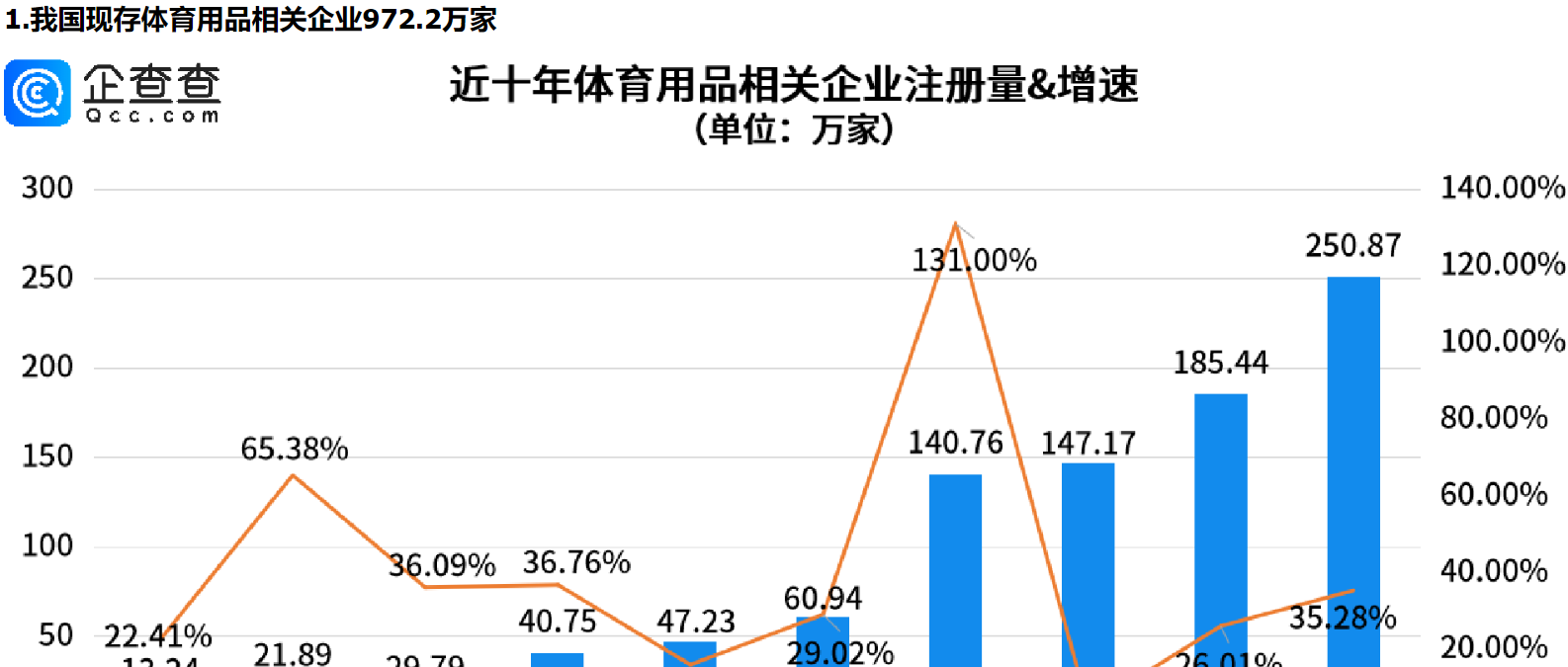      亚运盛会催热体育经济，海南体育用品相关企业量全国第一     