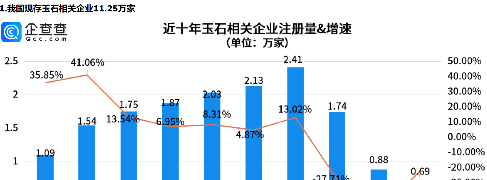      直播间玉石真假难辨？新疆玉石相关企业量居全国第四     