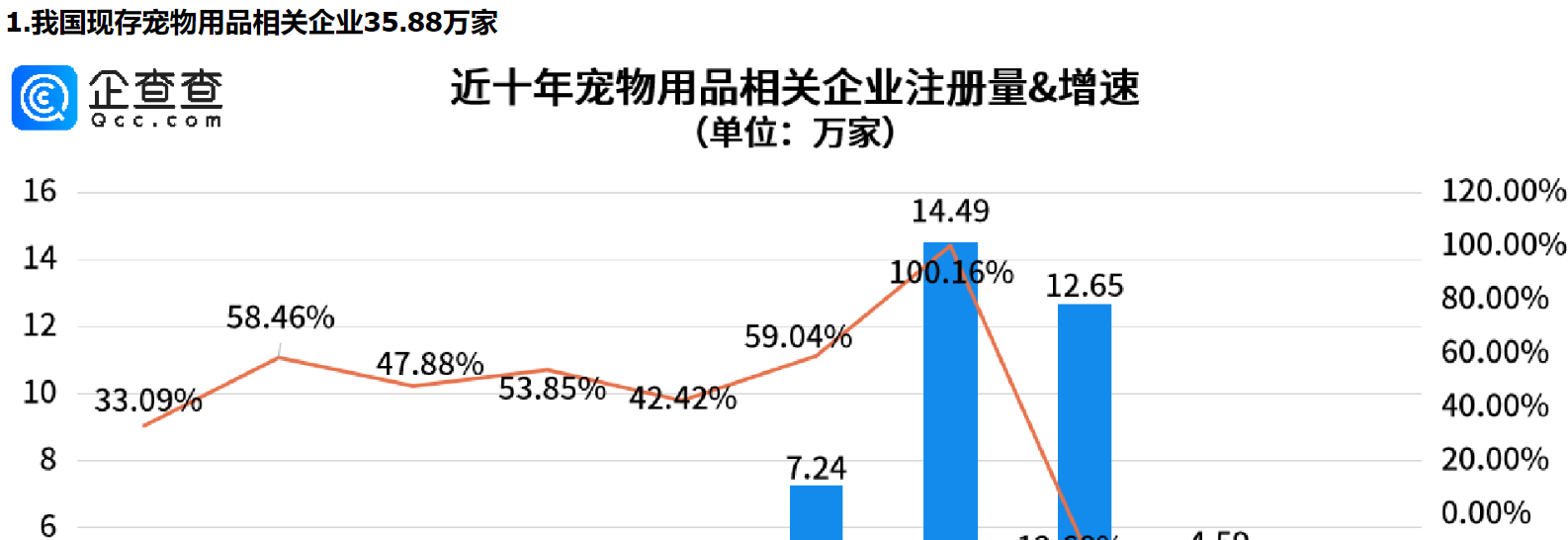      狗嘴套销量近期倍增，深圳宠物用品相关企业量全国第一     