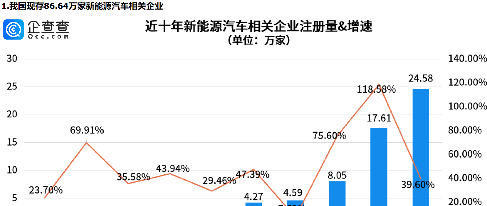      零跑汽车牵手玛莎拉蒂母公司，山东新能源汽车相关企业量全国第一     