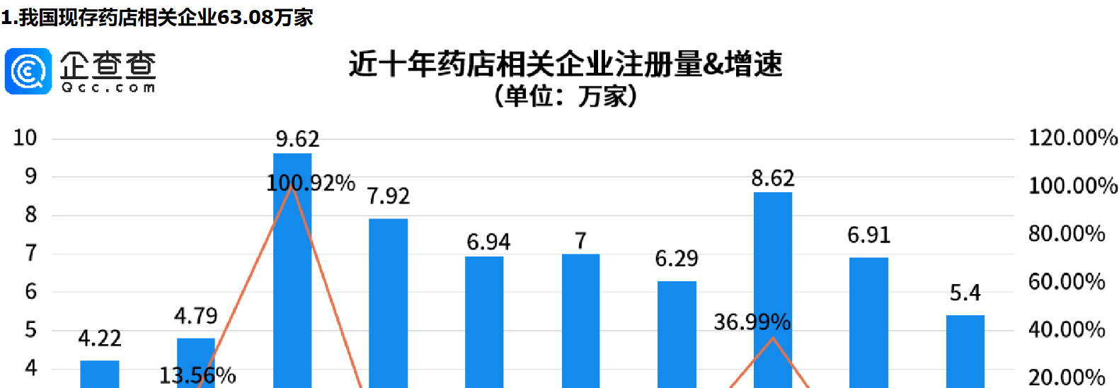      市场监管总局发文，事关药店，重庆药店相关企业量全国第一     