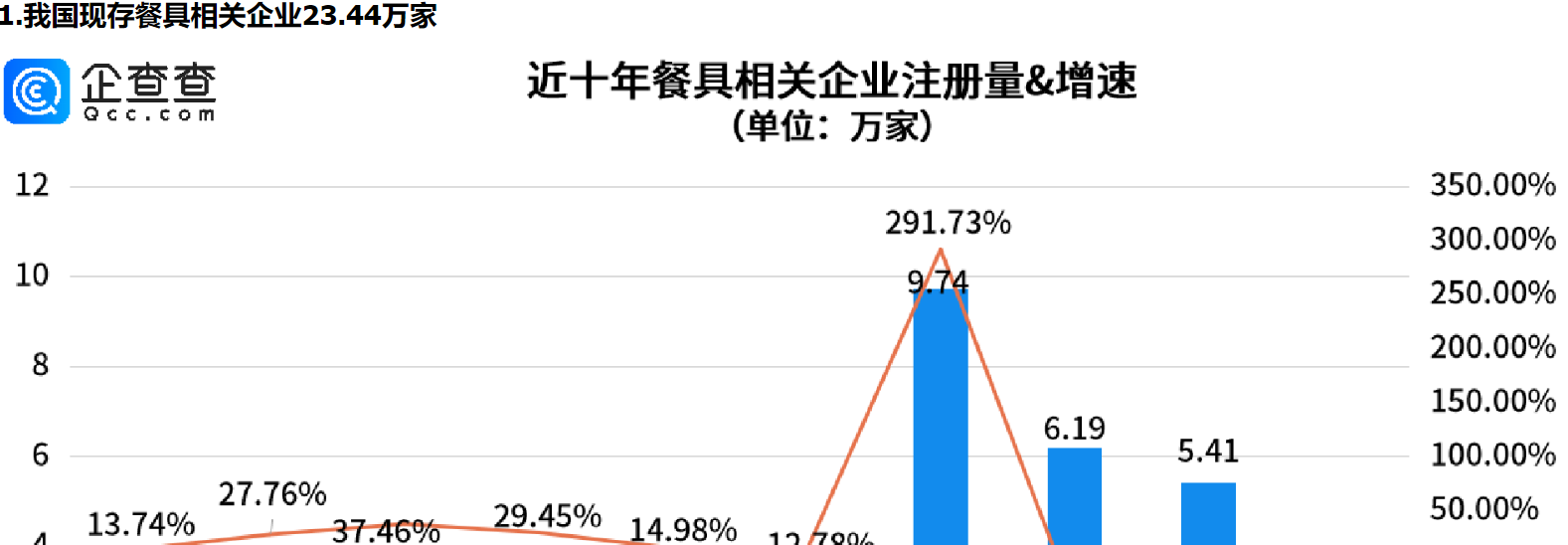      大学生“整顿”付费餐具？西安餐具相关企业量全国第一     