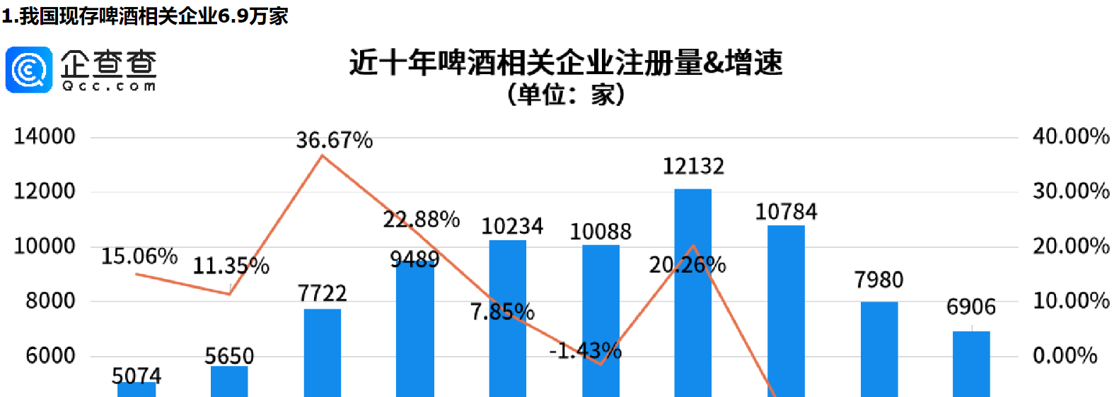      食品安全无小事，我国现存啤酒相关企业青岛最多     