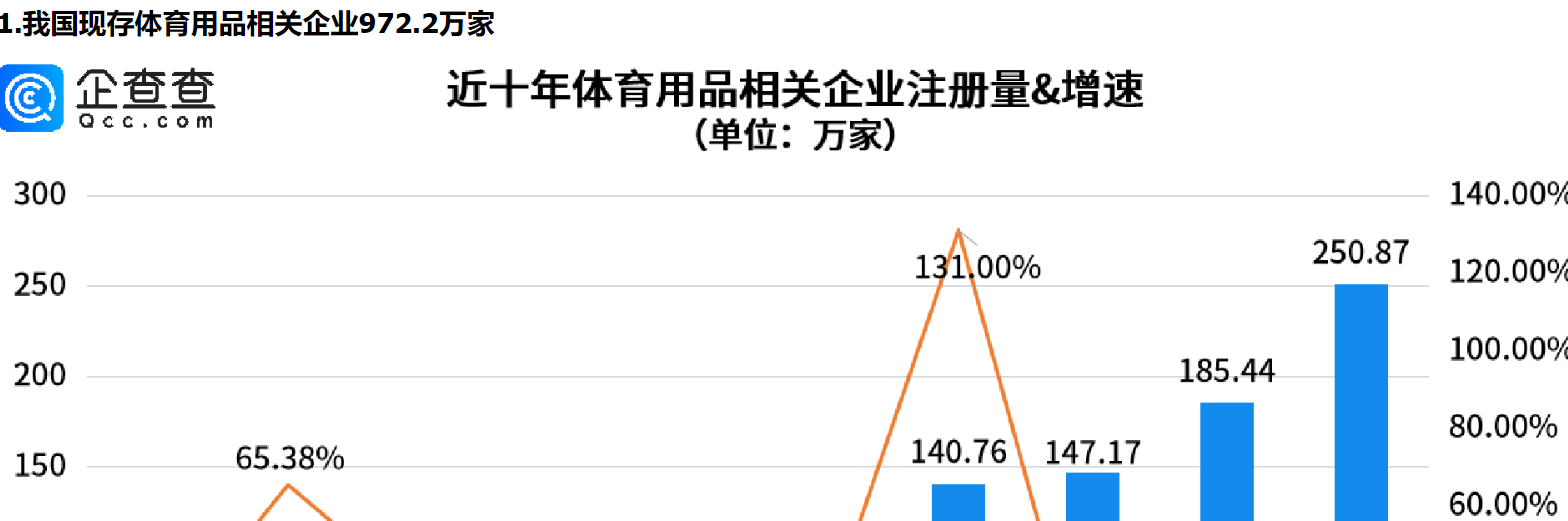      亚运盛会催热体育经济，海南体育用品相关企业量全国第一     