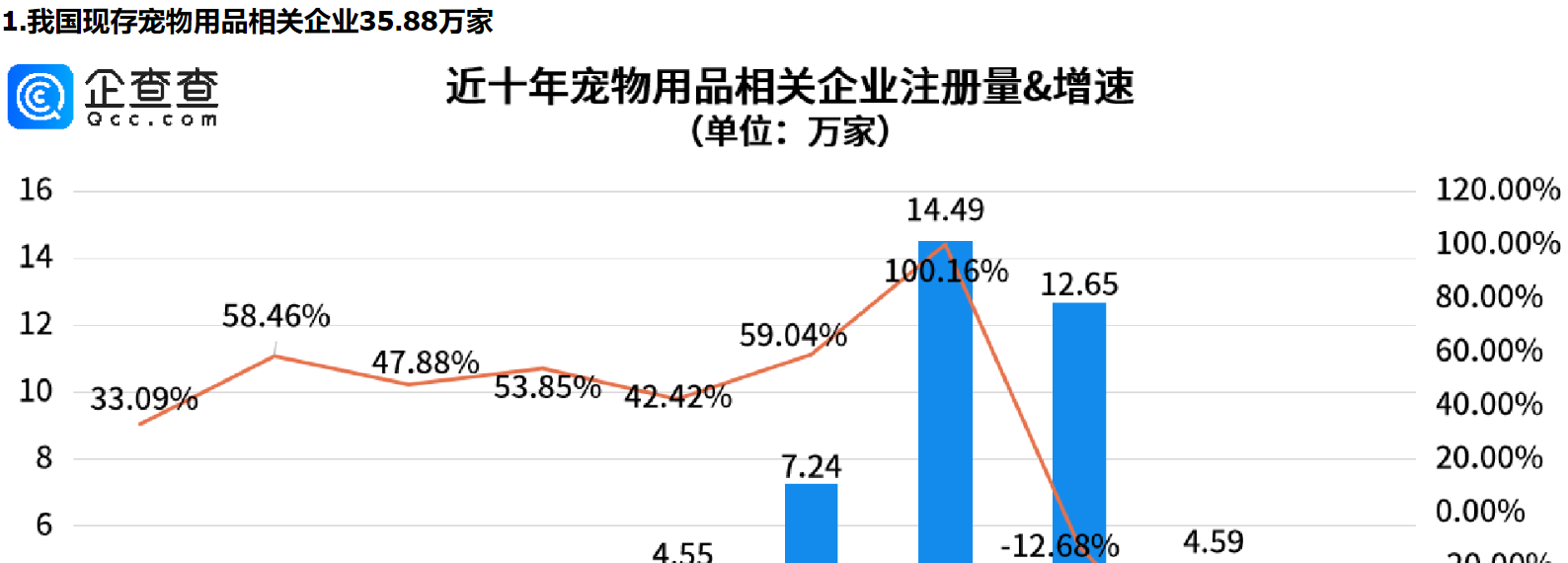      狗嘴套销量近期倍增，深圳宠物用品相关企业量全国第一     