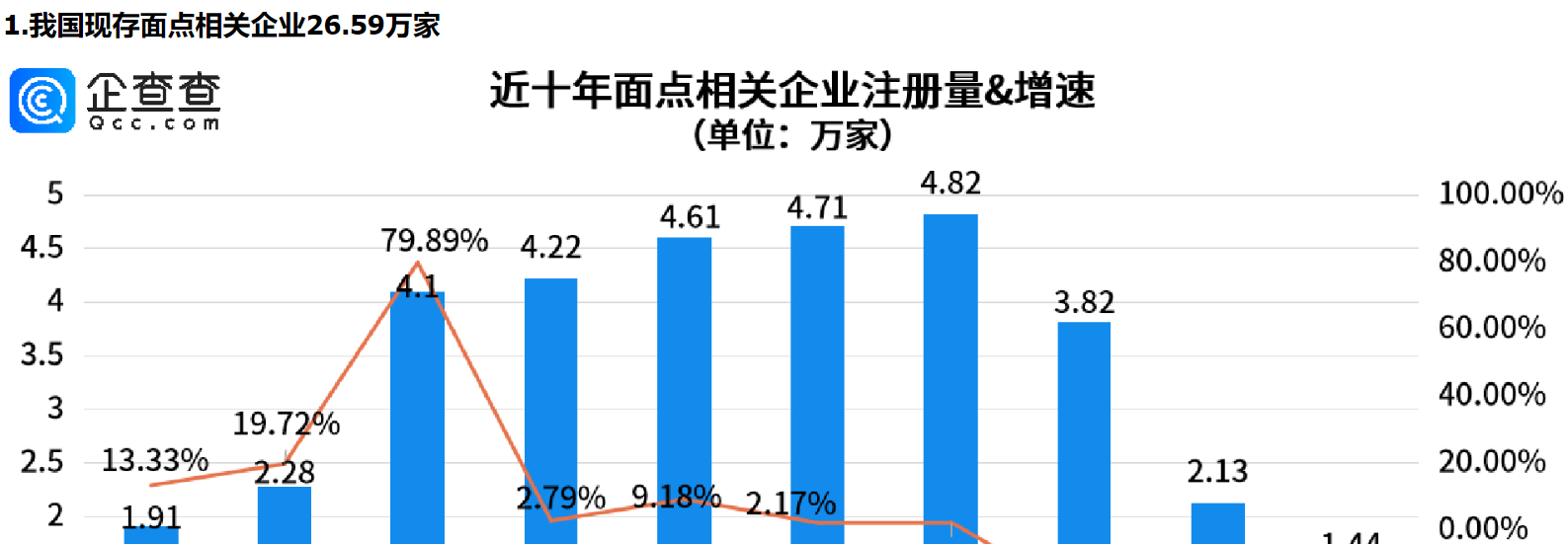      山东人的面食基因有多炸裂？山东面点相关企业量全国第一     