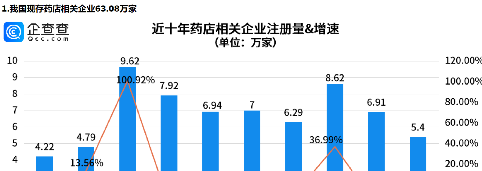      市场监管总局发文，事关药店，重庆药店相关企业量全国第一     