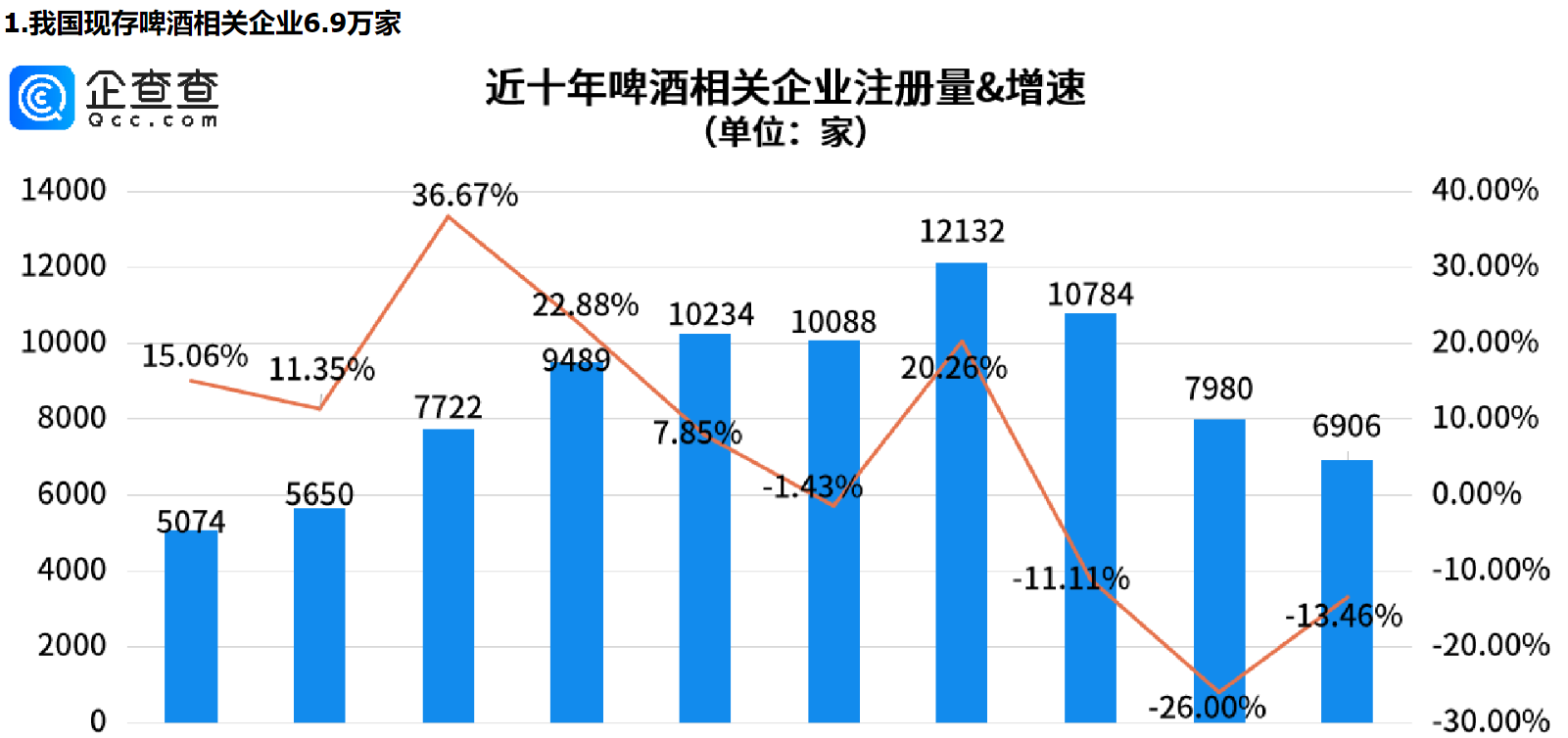      食品安全无小事，我国现存啤酒相关企业青岛最多     